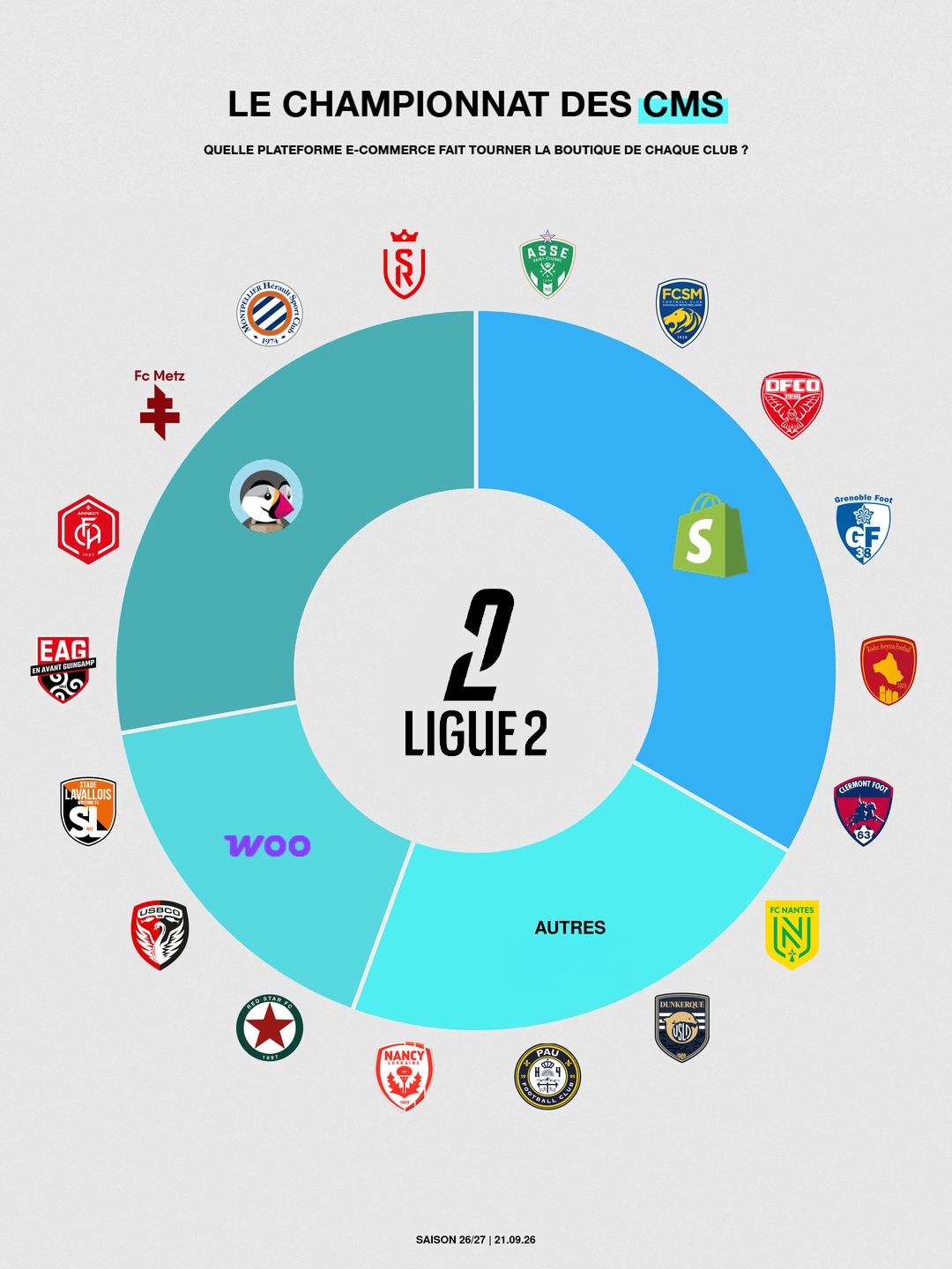 Post LinkedIn Le championnat des CMS - Ligue 2 BKT