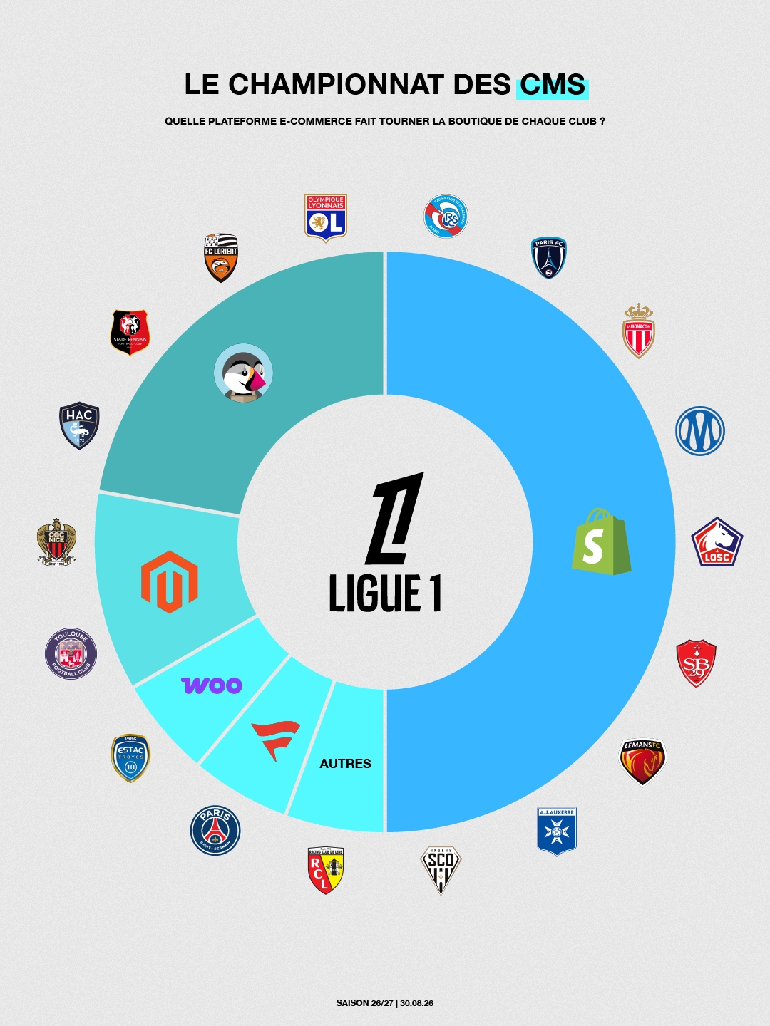 Le championnat des CMS Ligue 1, 𝘶𝘱𝘥𝘢𝘵𝘦 𝘴𝘦𝘱𝘵.
